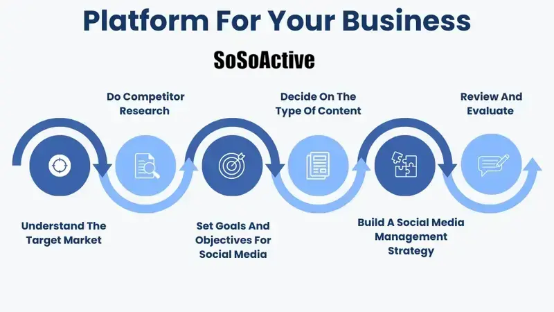 SoSoActive