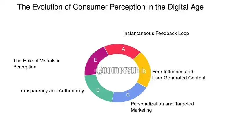 Social Media’s Role in Redefining Consumer Habits