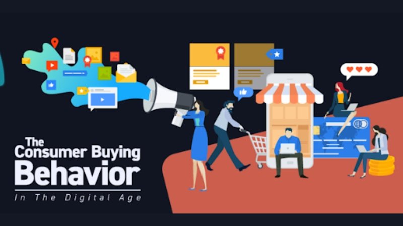 Digital Behavior Changes Buying Patterns