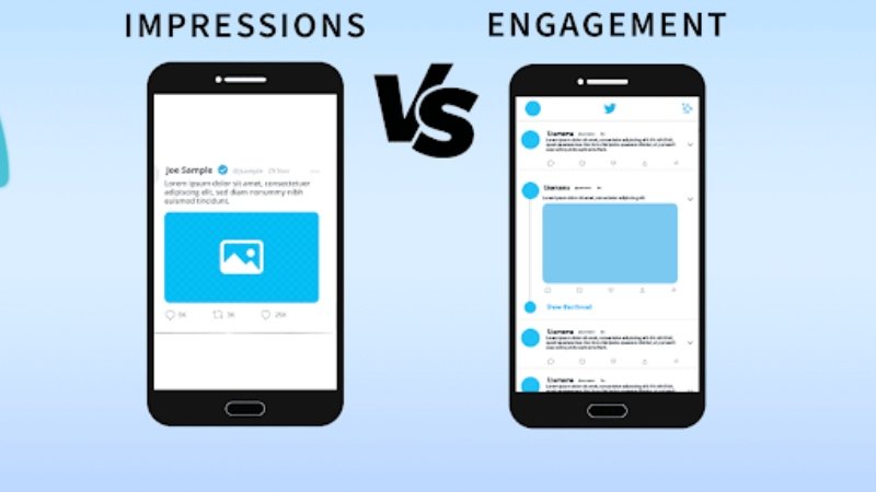 Engagement > Impressions